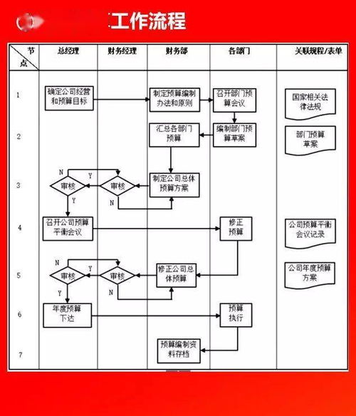 全套公司管理流程圖與可編輯Word模板 高效管理的實(shí)用工具