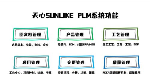 36年專注制造業(yè) 一套系統(tǒng)打通ERP、MES、WMS、PLM，助力中小工廠72小時(shí)建成智能工廠